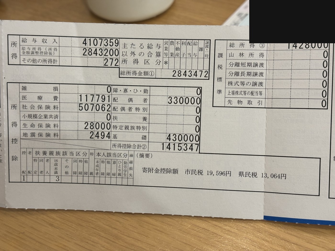 住民税の通知書。ふるさと納税が寄附金控除32,660円として反映されている
