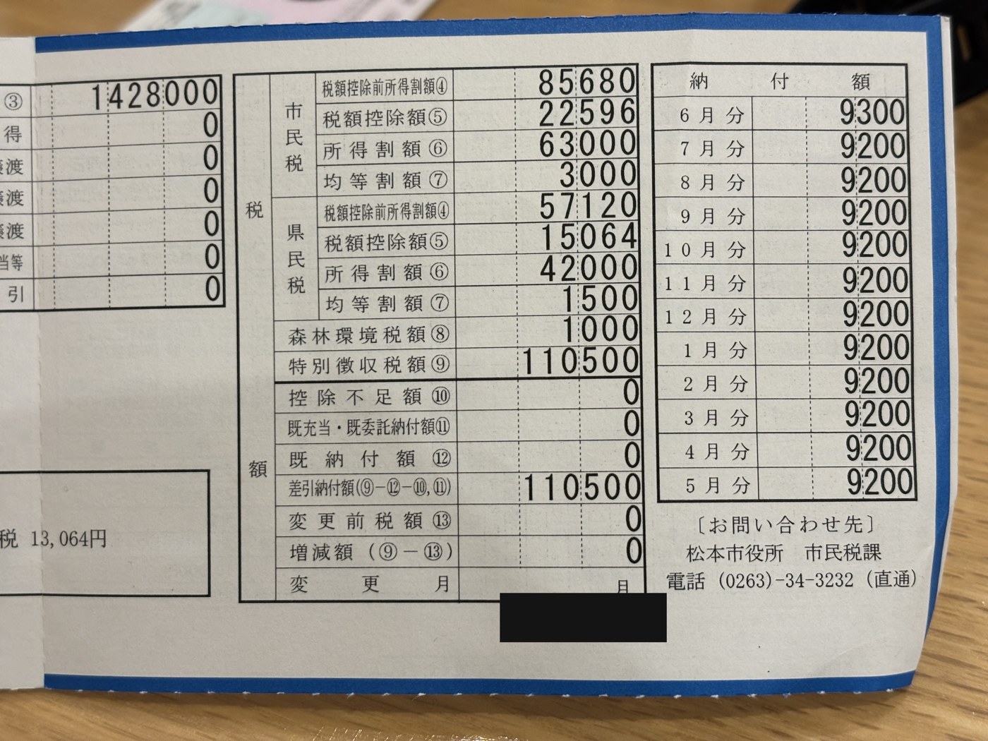 住民税通知書の税額欄。所得割額と特別徴収税額が並ぶ