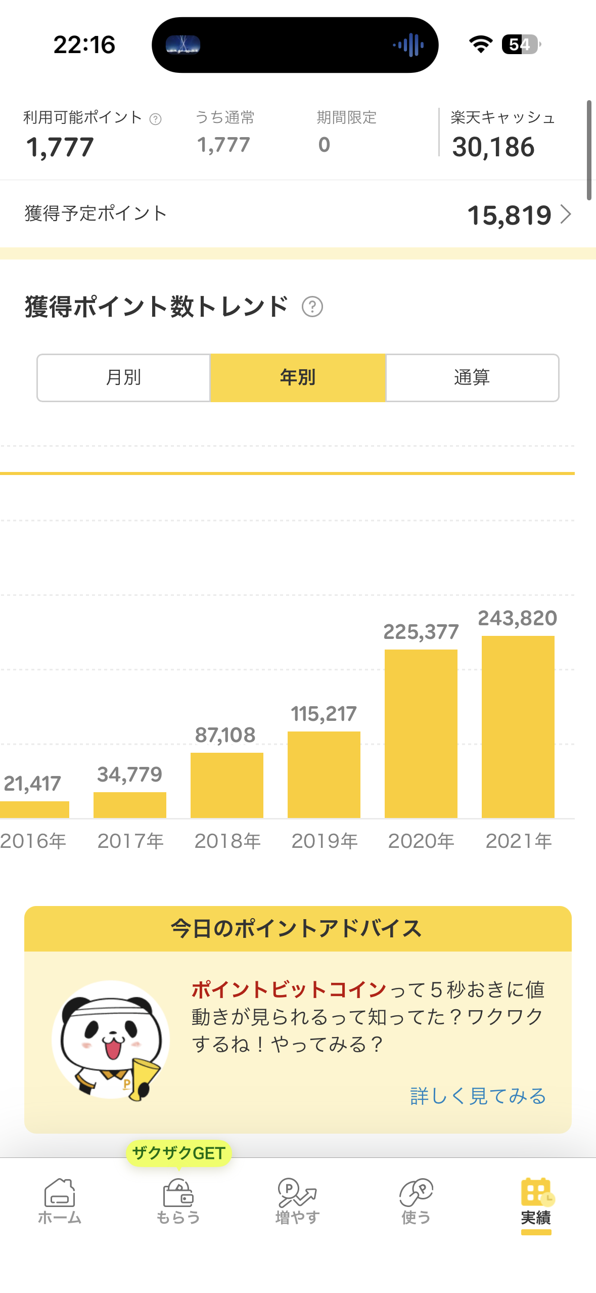 年別楽天ポイント獲得数グラフ 2017年〜2022年
