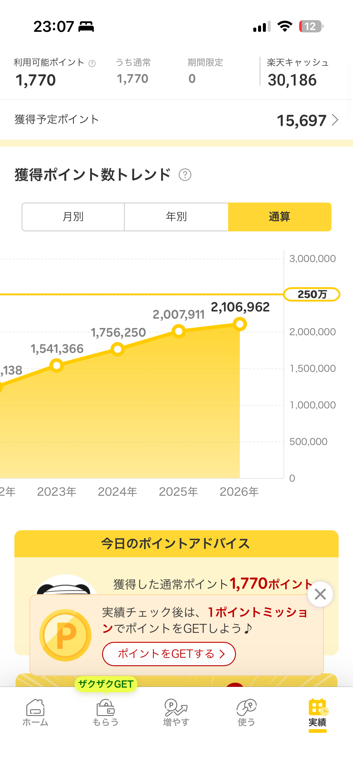 楽天ポイント通算グラフ 2022〜2026年 累計210万超