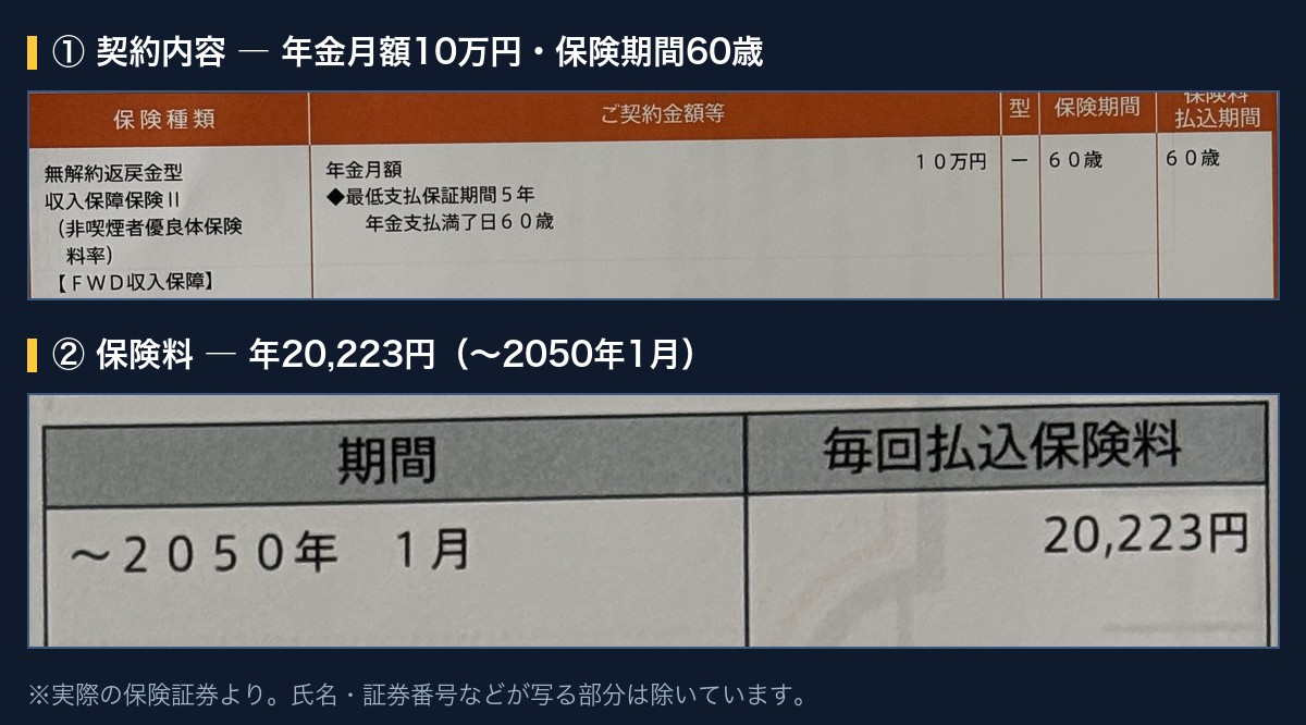 FWD収入保障（無解約返戻金型収入保障保険II・非喫煙者優良体保険料率）の契約内容。年金月額10万円、保険期間・保険料払込期間とも60歳、最低支払保証期間5年、年払保険料20,223円