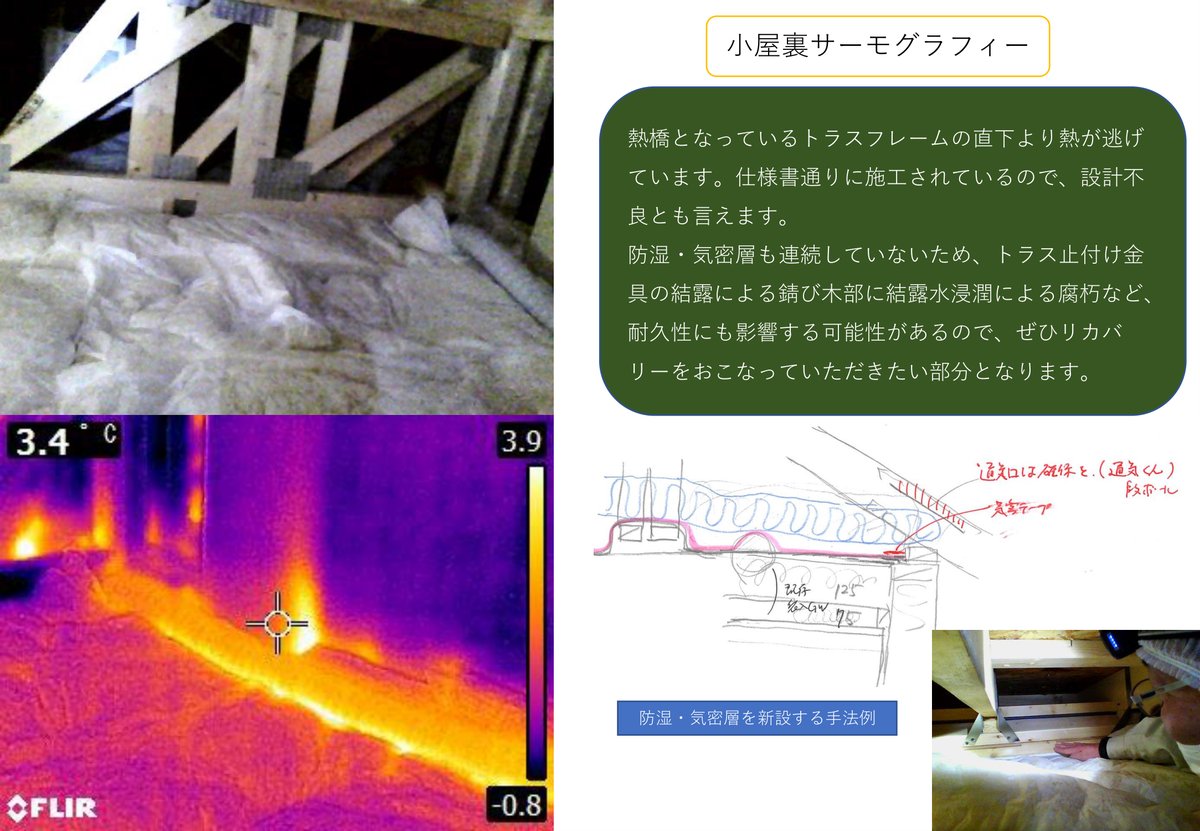 小屋裏のサーモグラフィー。トラス材の直下から熱が逃げている
