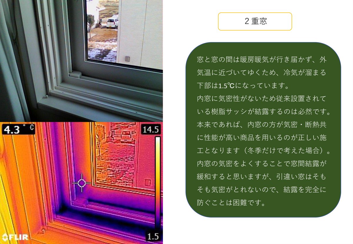 二重窓のサーモグラフィー。窓と窓の間の下部が1.5℃と低温