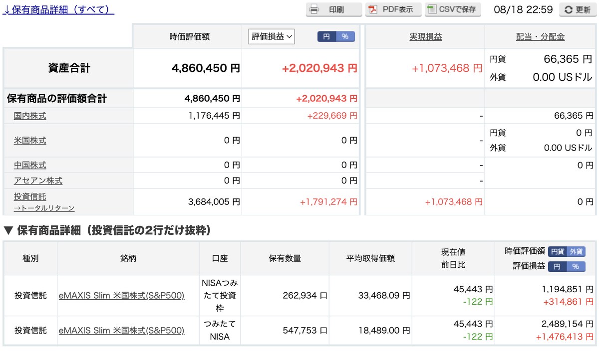 楽天証券の保有商品一覧(2026年8月18日)。資産合計4,860,450円・評価損益+2,020,943円